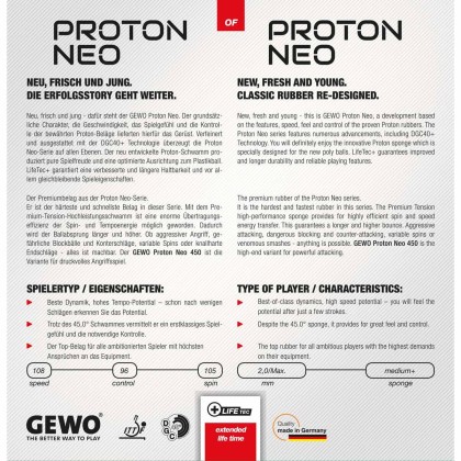 GEWO Proton Neo 450